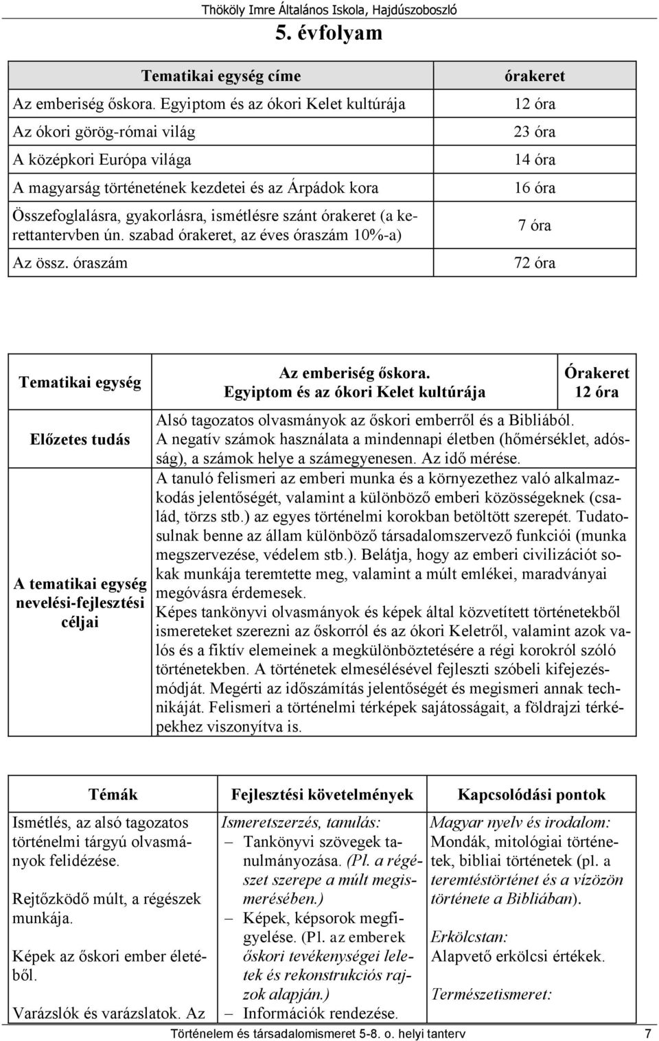 (a kerettantervben ún. szabad órakeret, az éves óraszám 10%-a) Az össz. óraszám órakeret 12 óra 23 óra 14 óra 16 óra 7 óra 72 óra Tematikai egység A tematikai egység Az emberiség őskora.