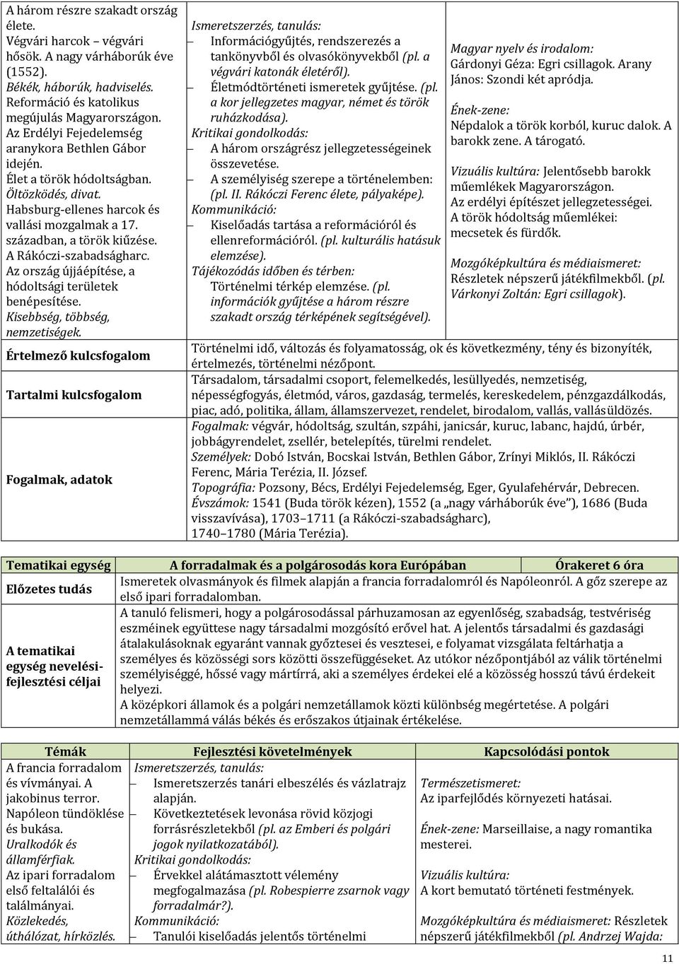 A Rákóczi-szabadságharc. Az ország újjáépítése, a hódoltsági területek benépesítése. Kisebbség, többség, nemzetiségek.