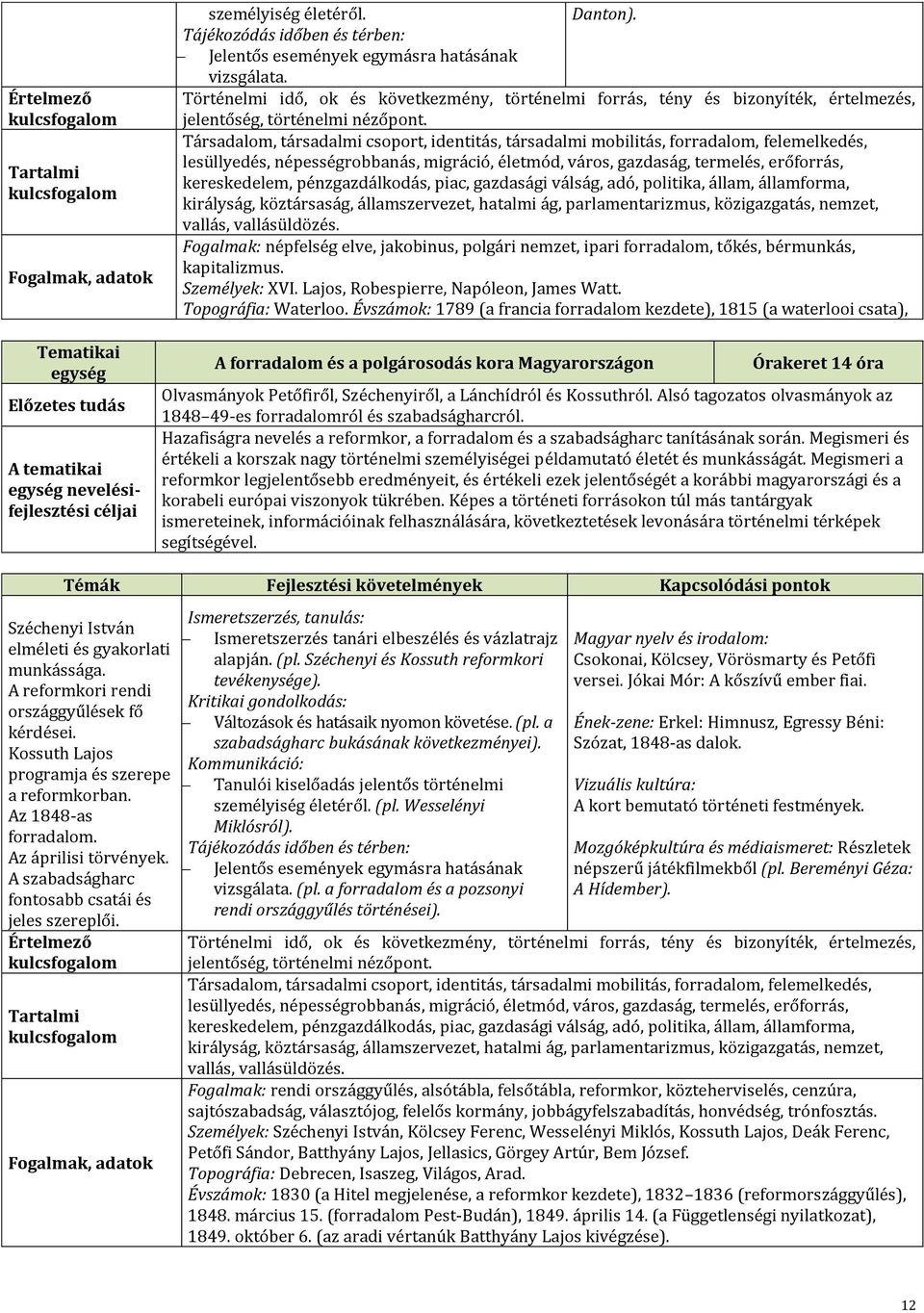 Társadalom, társadalmi csoport, identitás, társadalmi mobilitás, forradalom, felemelkedés, lesüllyedés, népességrobbanás, migráció, életmód, város, gazdaság, termelés, erőforrás, kereskedelem,