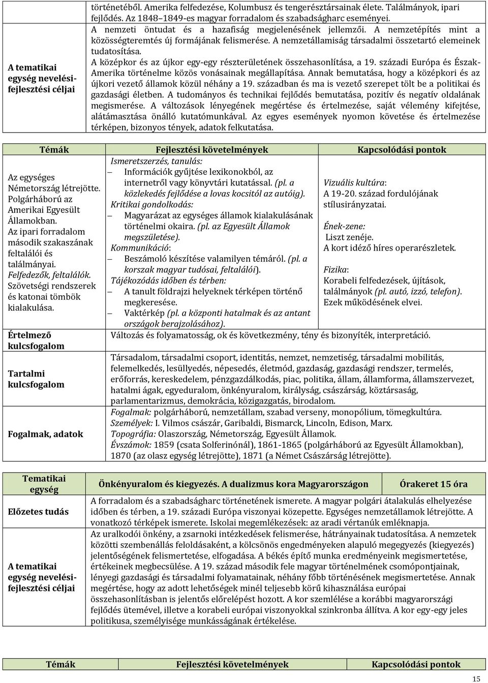 A nemzetállamiság társadalmi összetartó elemeinek tudatosítása. A középkor és az újkor egy-egy részterületének összehasonlítása, a 19.