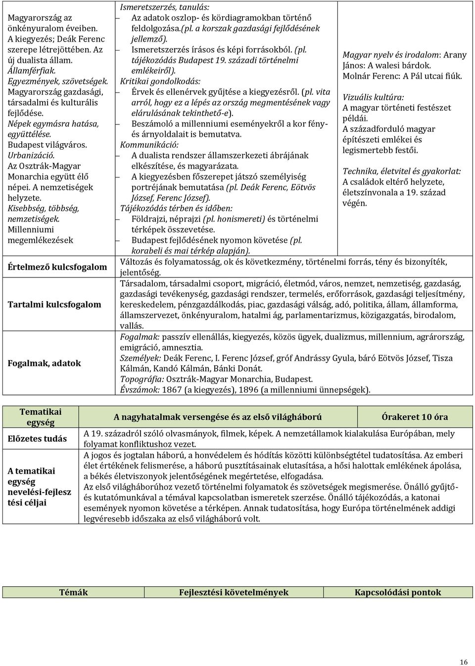 Kisebbség, többség, nemzetiségek. Millenniumi megemlékezések Értelmező kulcsfogalom Tartalmi kulcsfogalom Az adatok oszlop- és kördiagramokban történő feldolgozása.(pl.