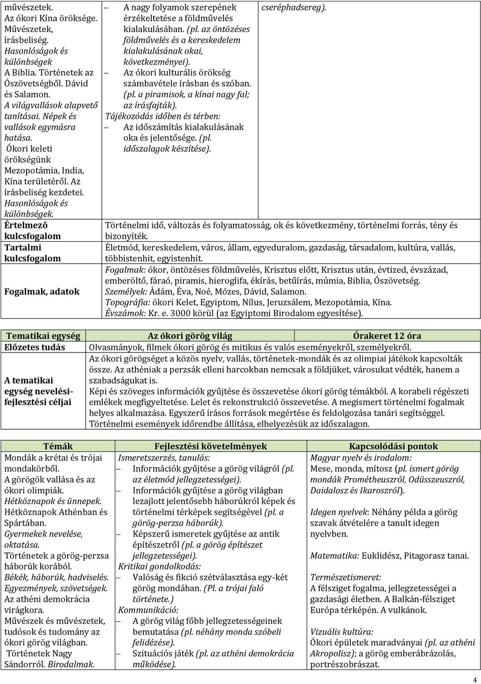 Értelmező kulcsfogalom Tartalmi kulcsfogalom A nagy folyamok szerepének érzékeltetése a földművelés kialakulásában. (pl.