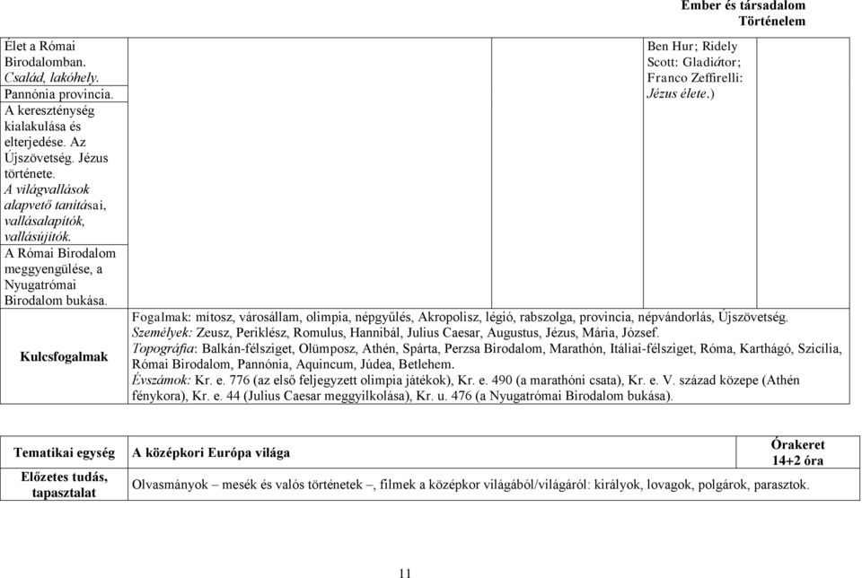 Kulcsfogalmak Ben Hur; Ridely Scott: Gladiátor; Franco Zeffirelli: Jézus élete.) Fogalmak: mítosz, városállam, olimpia, népgyűlés, Akropolisz, légió, rabszolga, provincia, népvándorlás, Újszövetség.