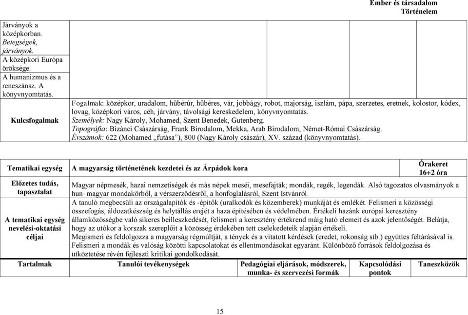 kereskedelem, könyvnyomtatás. Személyek: Nagy Károly, Mohamed, Szent Benedek, Gutenberg. Topográfia: Bizánci Császárság, Frank Birodalom, Mekka, Arab Birodalom, Német-Római Császárság.