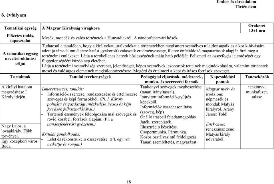 Órakeret 13+1 óra Tudatosul a tanulóban, hogy a királyokat, uralkodókat a történetekben megismert személyes tulajdonságaik és a kor kihívásaira adott (a társadalom életére hatást gyakorolt) válaszaik