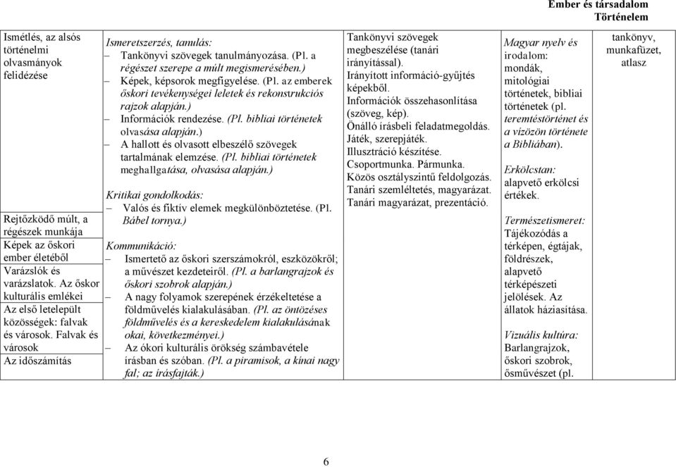 a régészet szerepe a múlt megismerésében.) Képek, képsorok megfigyelése. (Pl. az emberek őskori tevékenységei leletek és rekonstrukciós rajzok alapján.) Információk rendezése. (Pl. bibliai történetek olvasása alapján.