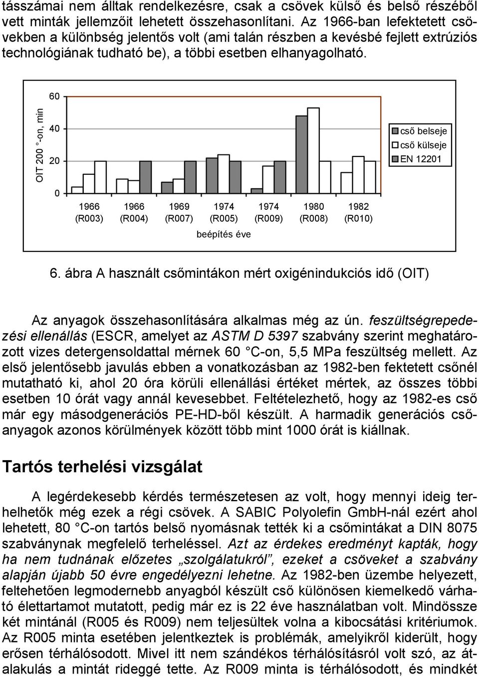 60 OIT 200 -on, min 40 20 cső belseje cső külseje EN 12201 0 (R003) (R004) 1969 (R007) (R005) (R009) 1980 (R008) 1982 (R010) beépítés éve 6.