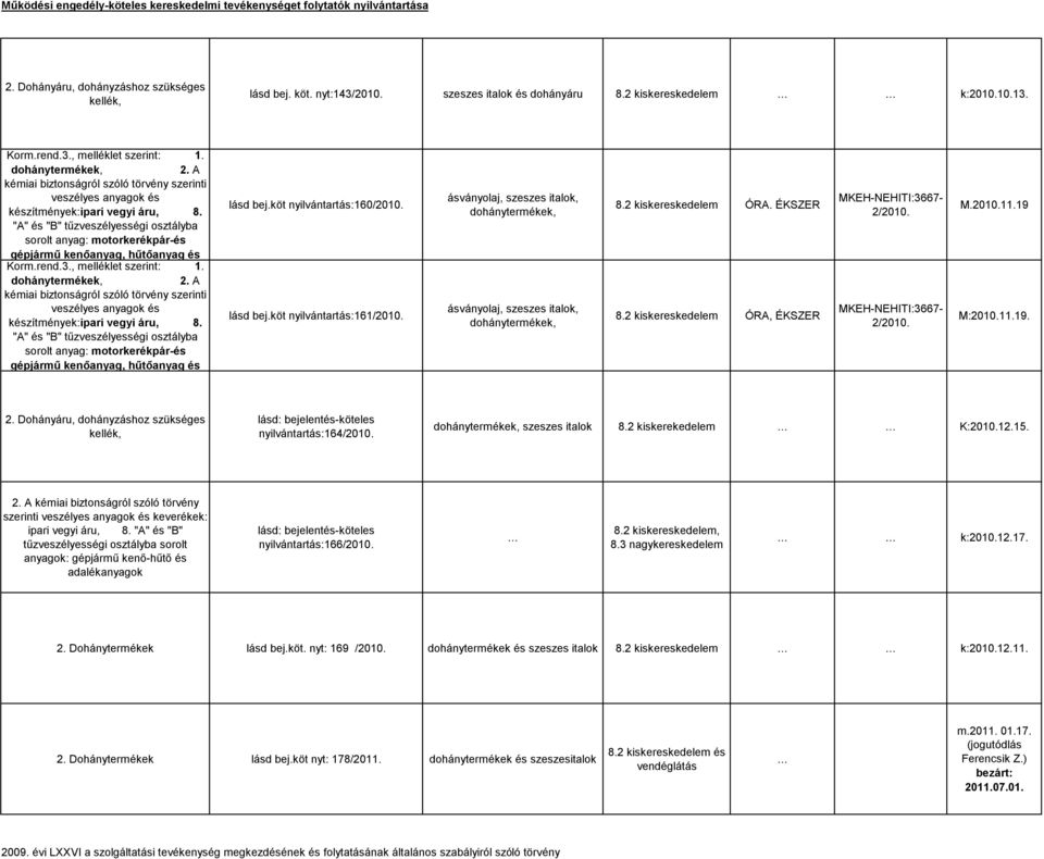 "A" és "B" tűzveszélyességi osztályba sorolt anyag: motorkerékpár-és gépjármű kenőanyag, hűtőanyag és Korm.rend.3., melléklet szerint: 1. dohánytermékek, 2.