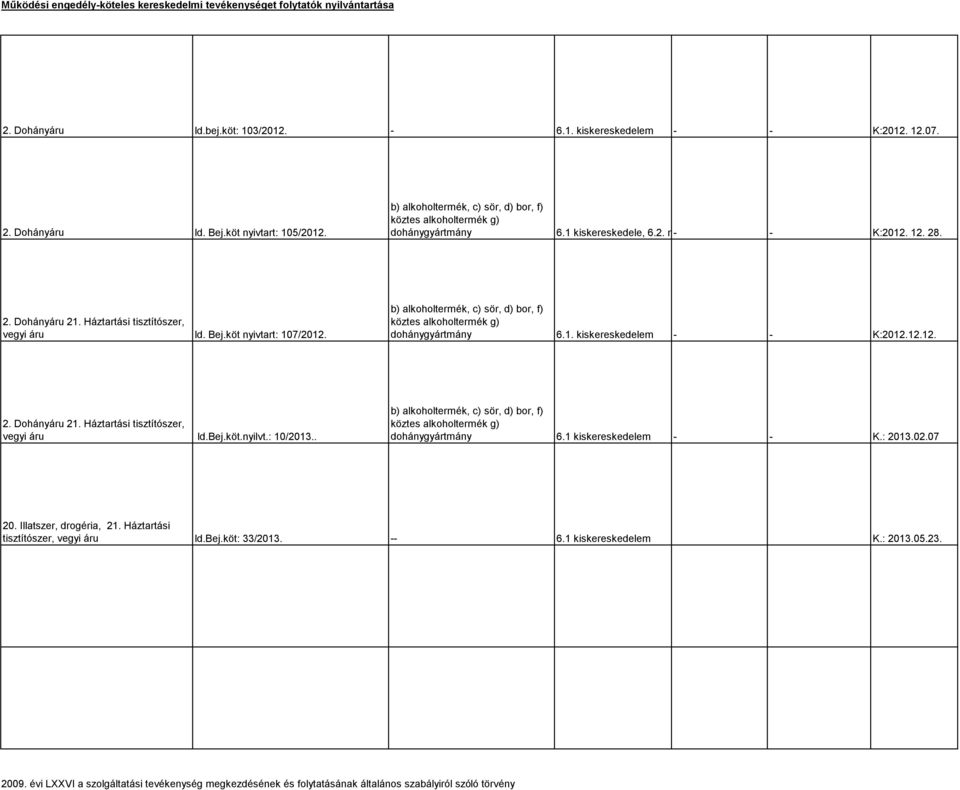Bej.köt nyivtart: 107/2012. b) alkoholtermék, c) sör, d) bor, f) köztes alkoholtermék g) dohánygyártmány 6.1. kiskereskedelem - - K:2012.12.12. 2. Dohányáru 21.