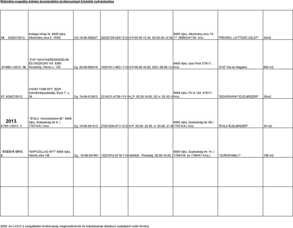 00-16.00, SZO: 08.00-12.00, hrsz. V: zárva "Z+D" Kis-és Nagyker. 600 m2 17. 9/2427/2012. CSOKI TOMI KFT. 8225 Szentkirályszabadja, Esze T. u. 24. Cg. 19-09-513615 8448 Ajka, Fő út 124. 4181/1.