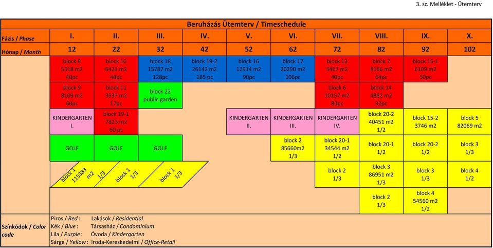 block 10 6423 m2 48pc block 11 3537 m2 17pc block 19 1 7823 m2 60 pc block 18 15787 m2 128pc block 22 public garden GOLF GOLF GOLF m2 block 1 115383 1/3 block 1 1/3 Piros / Red : Lakások /