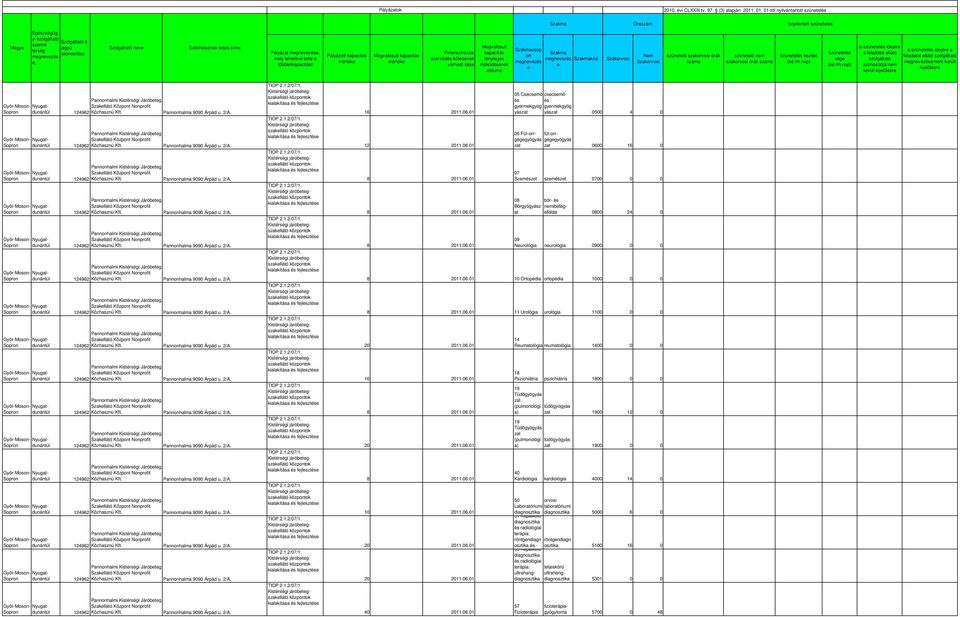 várhó idj Mgvalósult ténylgs működénk csop mgnvz mgnvz kód Nm szüntlő szakorvosi órák szüntlő nm szüntl kzdt szüntl vég a szüntl idjér a fladot llátó /nm krült kijlölr a szüntl idjér a fladot llátó