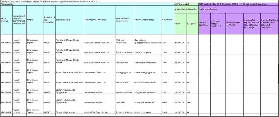 1-től nyilvántartott szüntl A változás utáni bjlnttt szüntl AKTIV krónikus Egzségügyi szrinti mgnvz, Mgy jgyű Szolgáltó nv Székhlyénk tljs cím csop mgnvz mgnvz kód Dátum ÁGYSZÁM szüntlő ágy szüntl