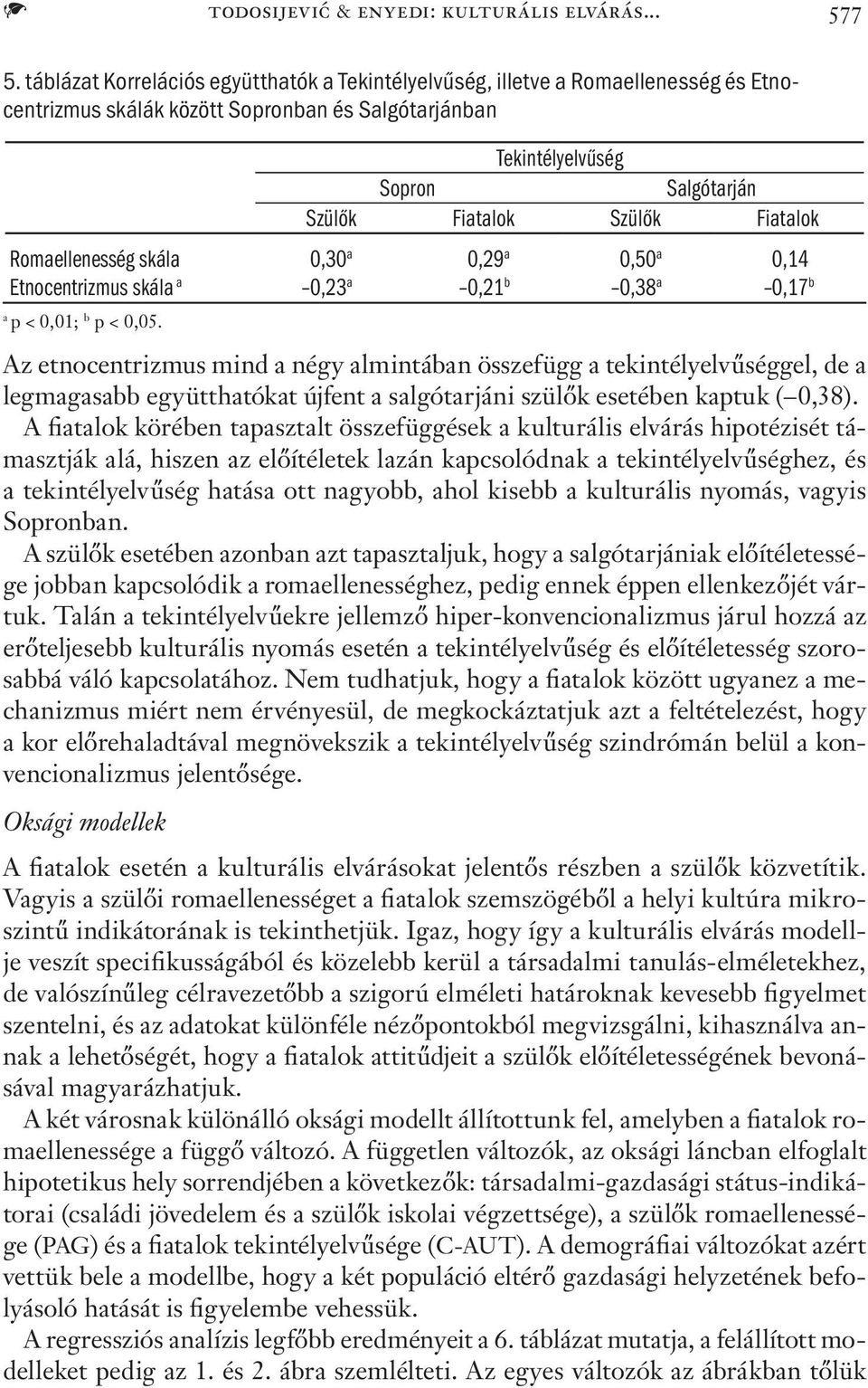 Fiatalok Romaellenesség skála 0,30 a 0,29 a 0,50 a 0,14 Etnocentrizmus skála a 0,23 a 0,21 b 0,38 a 0,17 b a p < 0,01; b p < 0,05.