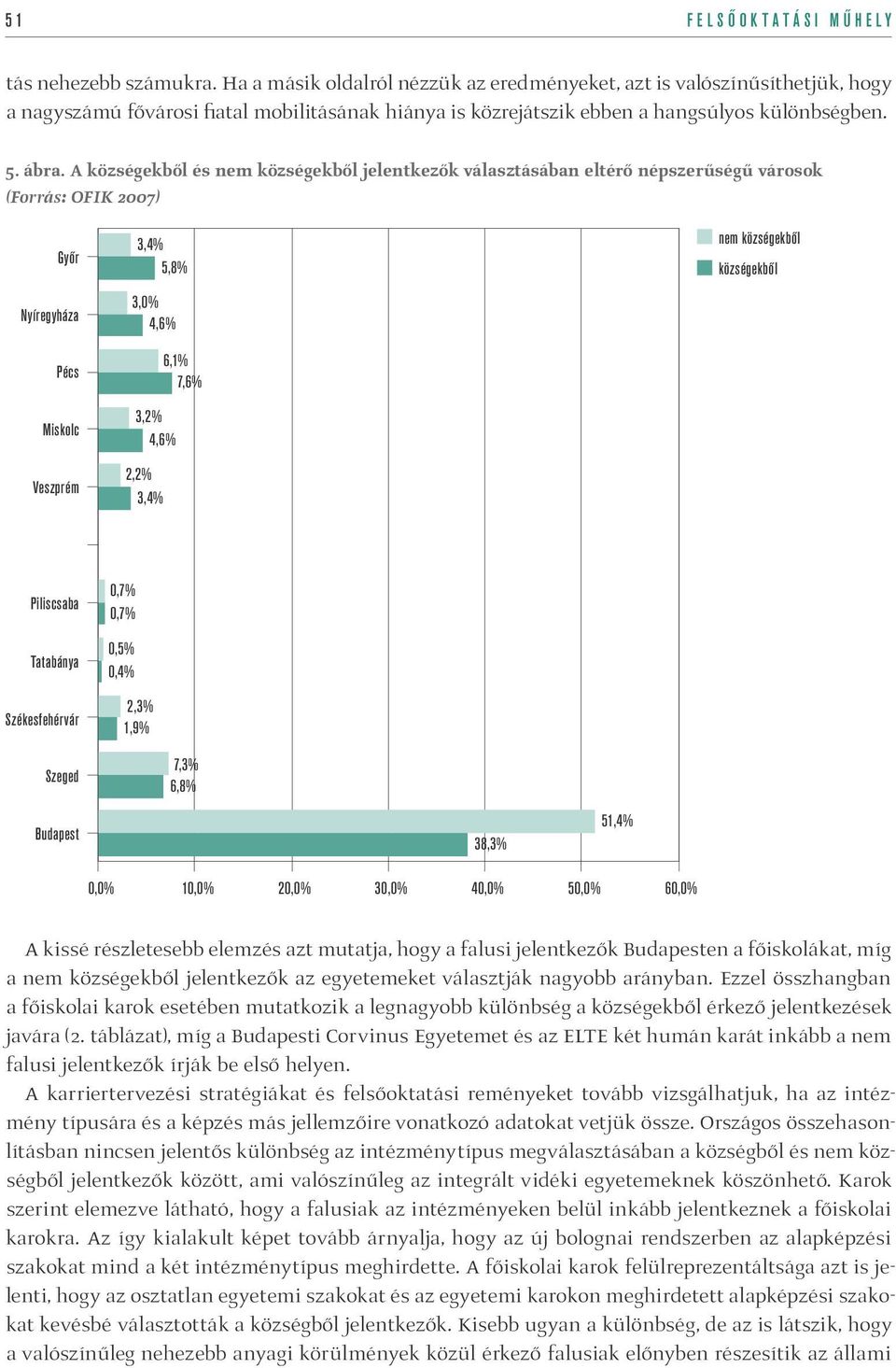 A községekből és nem községekből jelentkezők választásában eltérő népszerűségű városok (Forrás: OFIK 2007) A kissé részletesebb elemzés azt mutatja, hogy a falusi jelentkezők Budapesten a