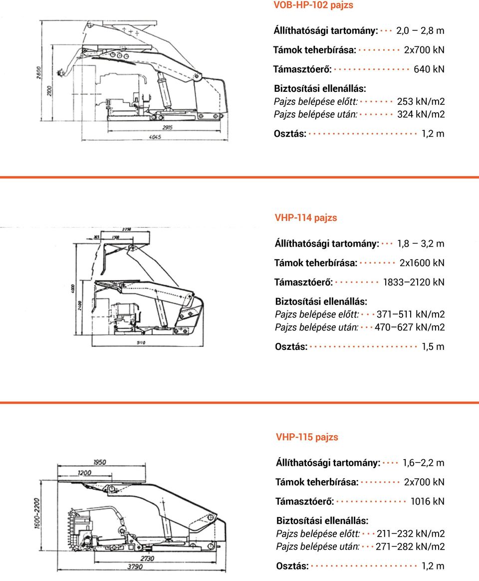 2120 kn 371 511 kn/m2 470 627 kn/m2 1,5 m VHP-115 pajzs