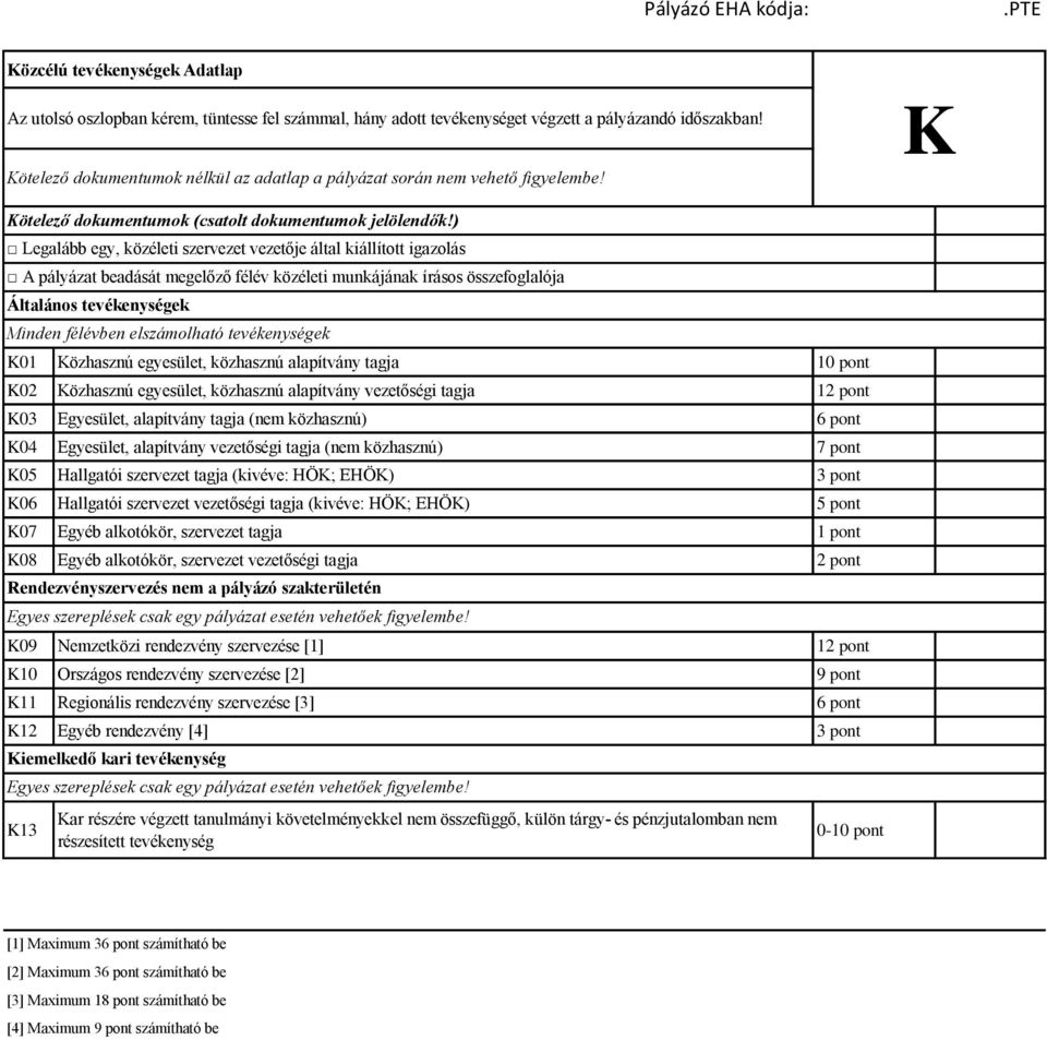 10 pont K02 Közhasznú egyesület, közhasznú alapítvány vezetőségi tagja 12 pont K03 Egyesület, alapítvány tagja (nem közhasznú) 6 pont K04 Egyesület, alapítvány vezetőségi tagja (nem közhasznú) 7 pont