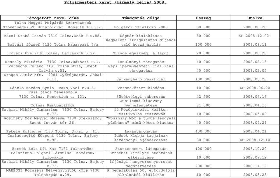 Képtár kialakítása 80 000 Kegyeleti szolgáltatás díjához Bolvári József 7130 Tolna Magaspart 7/a való hozzájárulás 100 000 Kıvári Éva 7130 Tolna, Damjanich u.22.