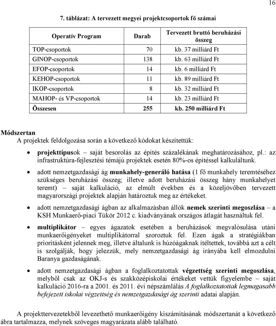 250 milliárd Ft Módszertan A projektek feldolgozása során a következő kódokat készítettük: projekttípusok saját besorolás az építés százalékának meghatározásához, pl.