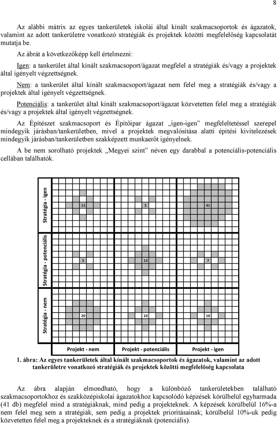 Nem: a tankerület által kínált szakmacsoport/ágazat nem felel meg a stratégiák és/vagy a projektek által igényelt végzettségnek.