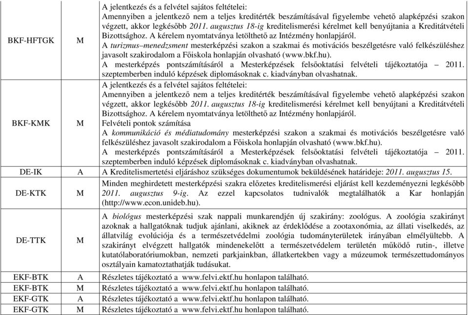 turizmus menedzsment mesterképzési szakon a szakmai és motivációs beszélgetésre való felkészüléshez javasolt szakirodalom a Fıiskola honlapján olvasható (www.bkf.hu).