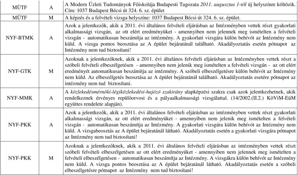 évi általános felvételi eljárásban az Intézményben vettek részt gyakorlati alkalmassági vizsgán, az ott elért eredményüket - amennyiben nem jelennek meg ismételten a felvételi vizsgán - automatikusan