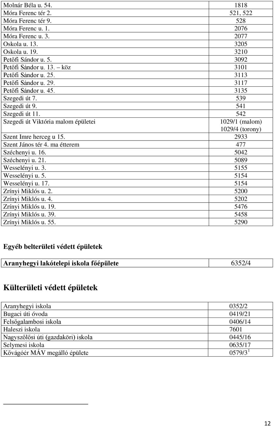 542 Szegedi út Viktória malom épületei 1029/1 (malom) 1029/4 (torony) Szent Imre herceg u 15. 2933 Szent János tér 4. ma étterem 477 Széchenyi u. 16. 5042 Széchenyi u. 21. 5089 Wesselényi u. 3.