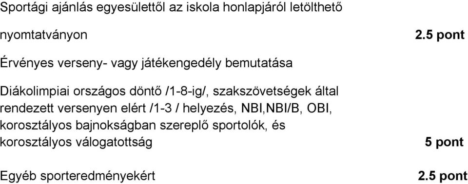 szakszövetségek által rendezett versenyen elért /1-3 / helyezés, NBI,NBI/B, OBI,