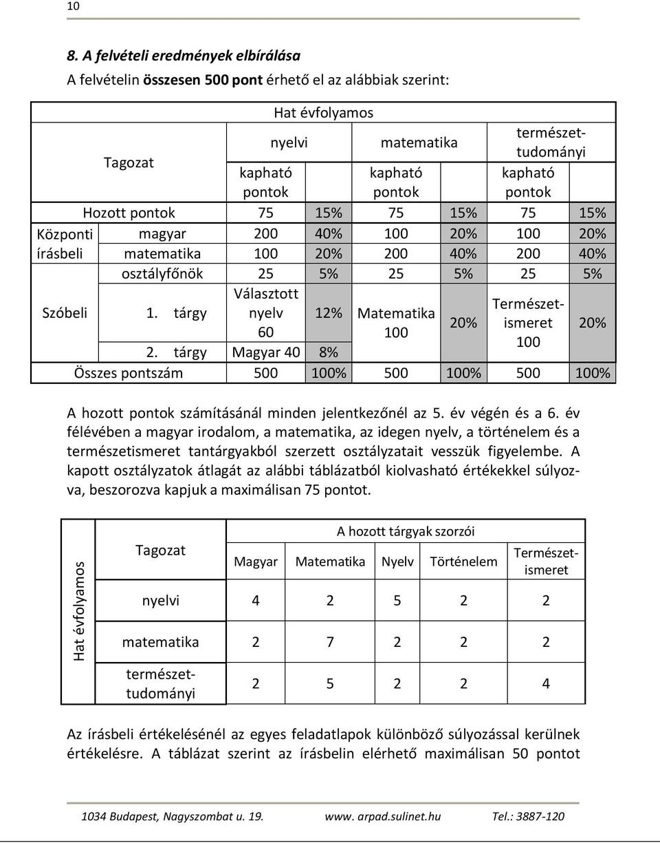 tárgy nyelv 12% Matematika 20% ismeret 60 100 100 2. tárgy Magyar 40 8% 20% Összes pontszám 500 100% 500 100% 500 100% A hozott pontok számításánál minden jelentkezőnél az 5. év végén és a 6.