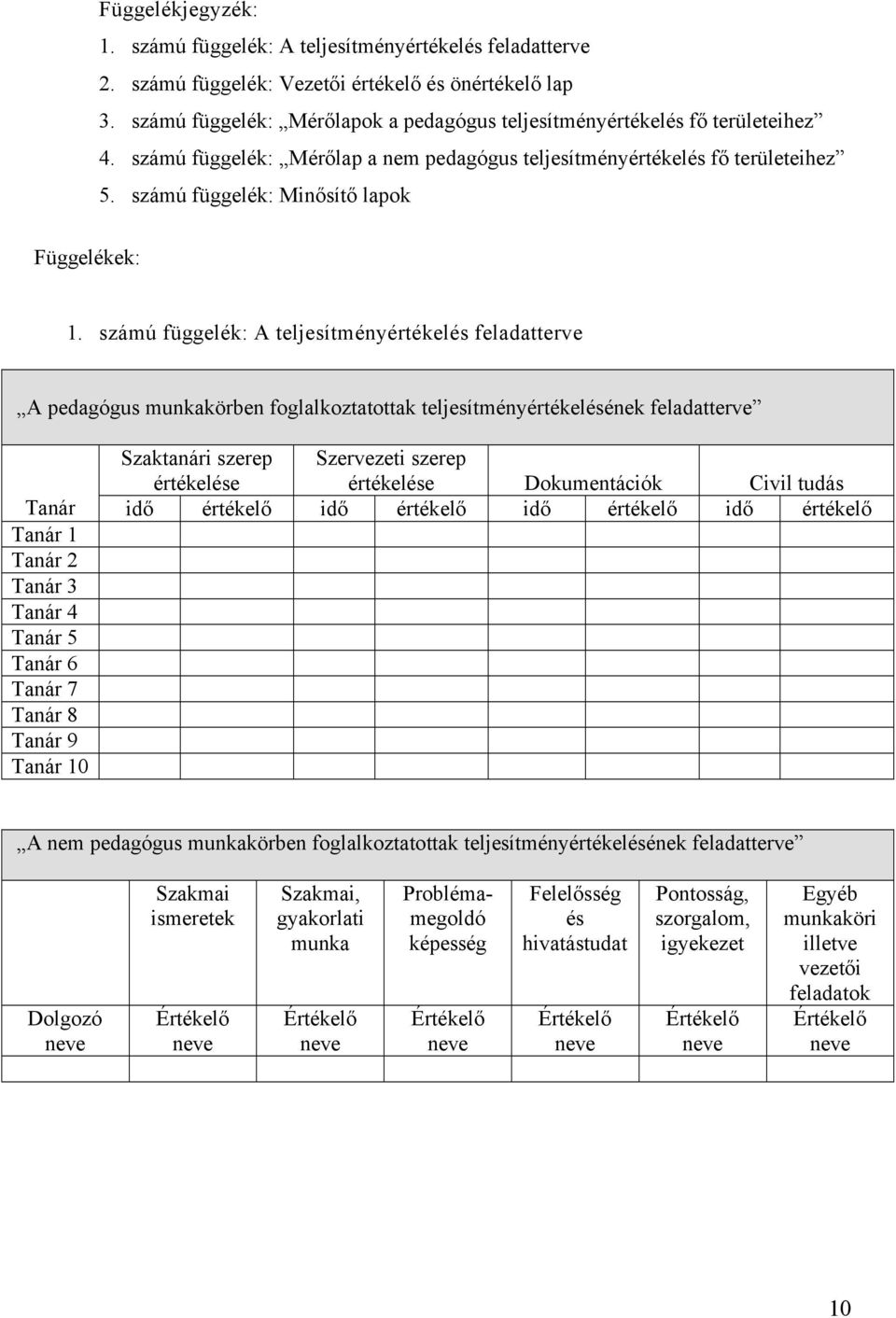 számú függelék: Minősítő lapok Függelékek: 1.