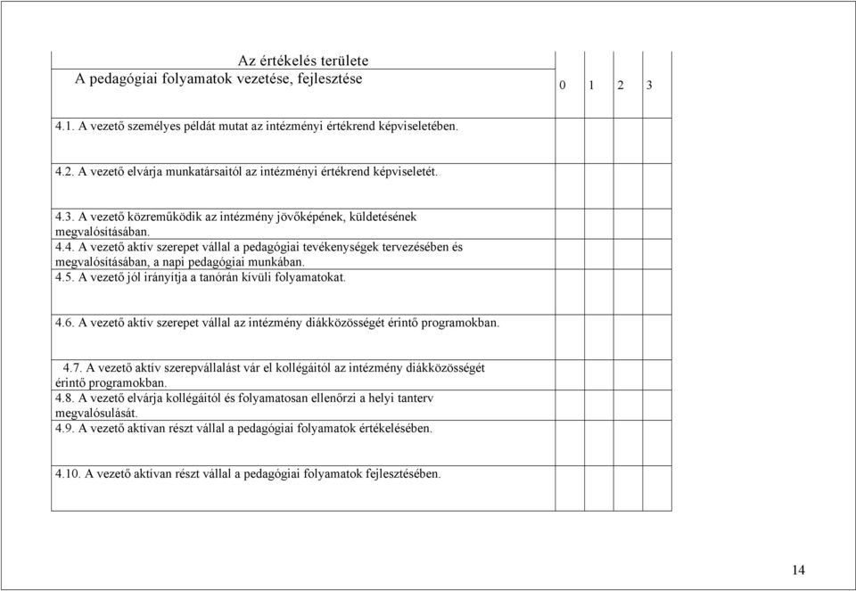 4.5. A vezető jól irányítja a tanórán kívüli folyamatokat. 4.6. A vezető aktív szerepet vállal az intézmény diákközösségét érintő programokban. 4.7.