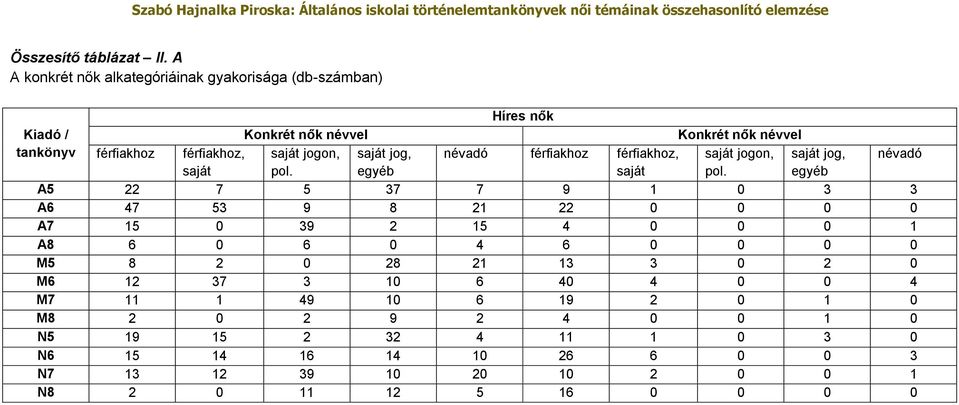 jogon, saját jog, névadó férfiakhoz férfiakhoz, saját jogon, saját jog, névadó saját pol. egyéb saját pol.