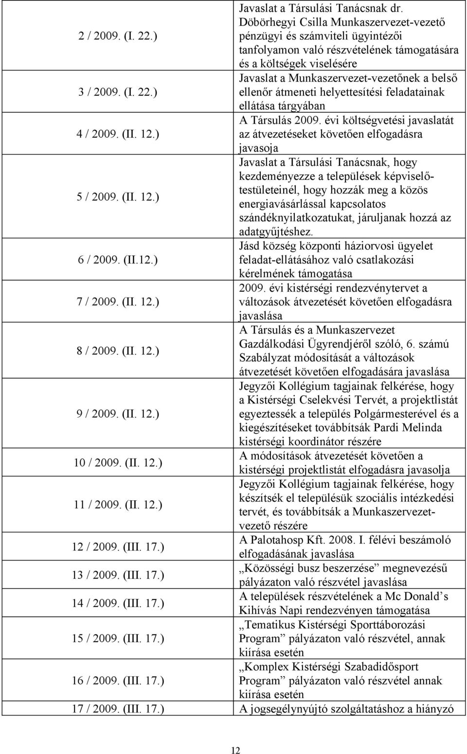 ) ellenőr átmeneti helyettesítési feladatainak ellátása tárgyában A Társulás 2009. évi költségvetési javaslatát 4 / 2009. (II. 12.