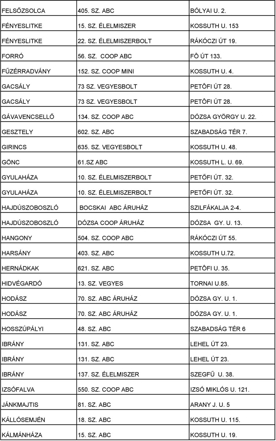 48. GÖNC 61.SZ ABC KOSSUTH L. U. 69. GYULAHÁZA 10. SZ. ÉLELMISZERBOLT PETŐFI ÚT. 32. GYULAHÁZA 10. SZ. ÉLELMISZERBOLT PETŐFI ÚT. 32. HAJDÚSZOBOSZLÓ BOCSKAI ABC ÁRUHÁZ SZILFÁKALJA 2-4.