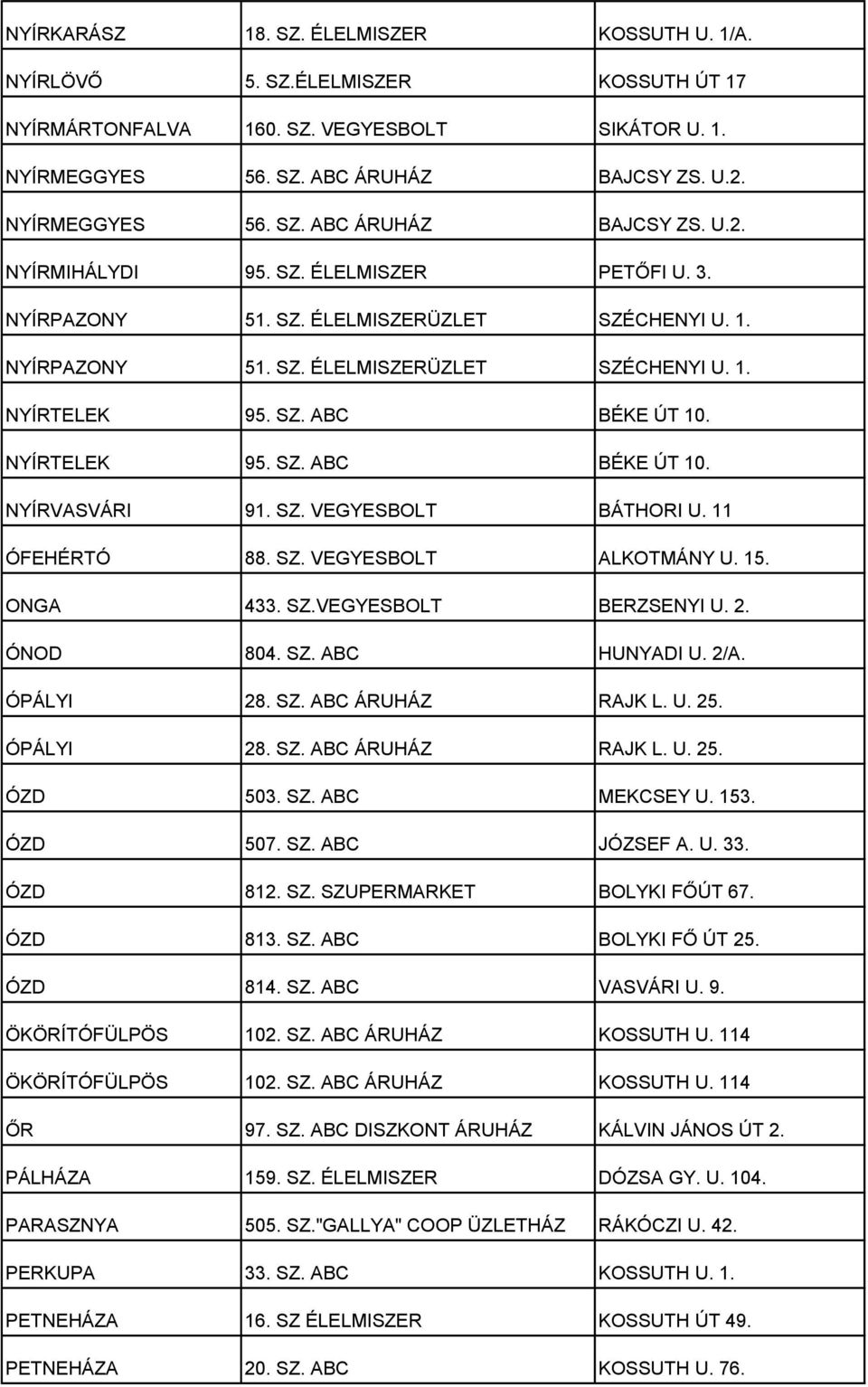 SZ. VEGYESBOLT BÁTHORI U. 11 ÓFEHÉRTÓ 88. SZ. VEGYESBOLT ALKOTMÁNY U. 15. ONGA 433. SZ.VEGYESBOLT BERZSENYI U. 2. ÓNOD 804. SZ. ABC HUNYADI U. 2/A. ÓPÁLYI 28. SZ. ABC ÁRUHÁZ RAJK L. U. 25. ÓPÁLYI 28. SZ. ABC ÁRUHÁZ RAJK L. U. 25. ÓZD 503.