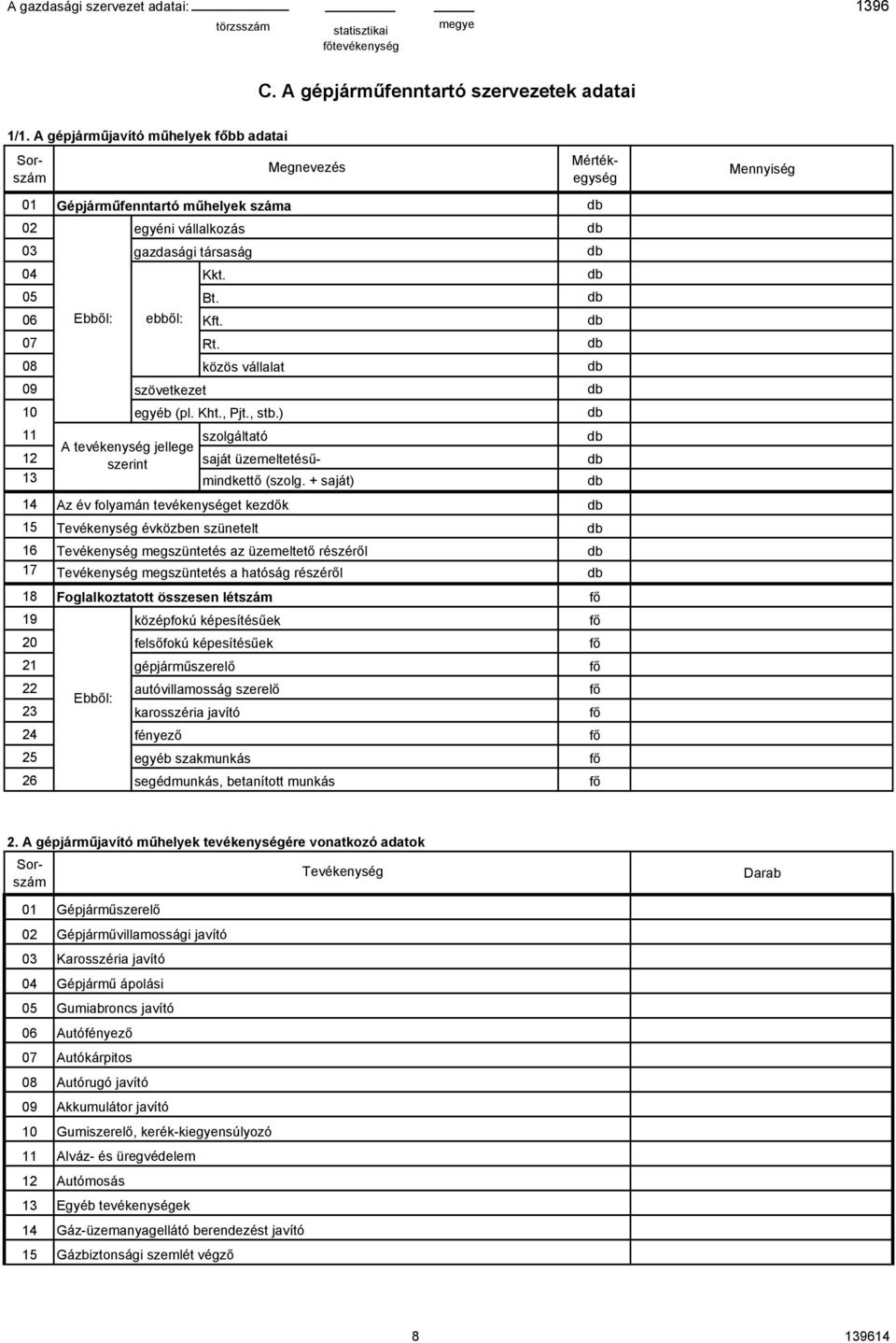 + saját) db 14 Az év folyamán tevékenységet kezdők db 15 Tevékenység évközben szünetelt db 16 Tevékenység megszüntetés az üzemeltető részéről db 17 Tevékenység megszüntetés a hatóság részéről db 18