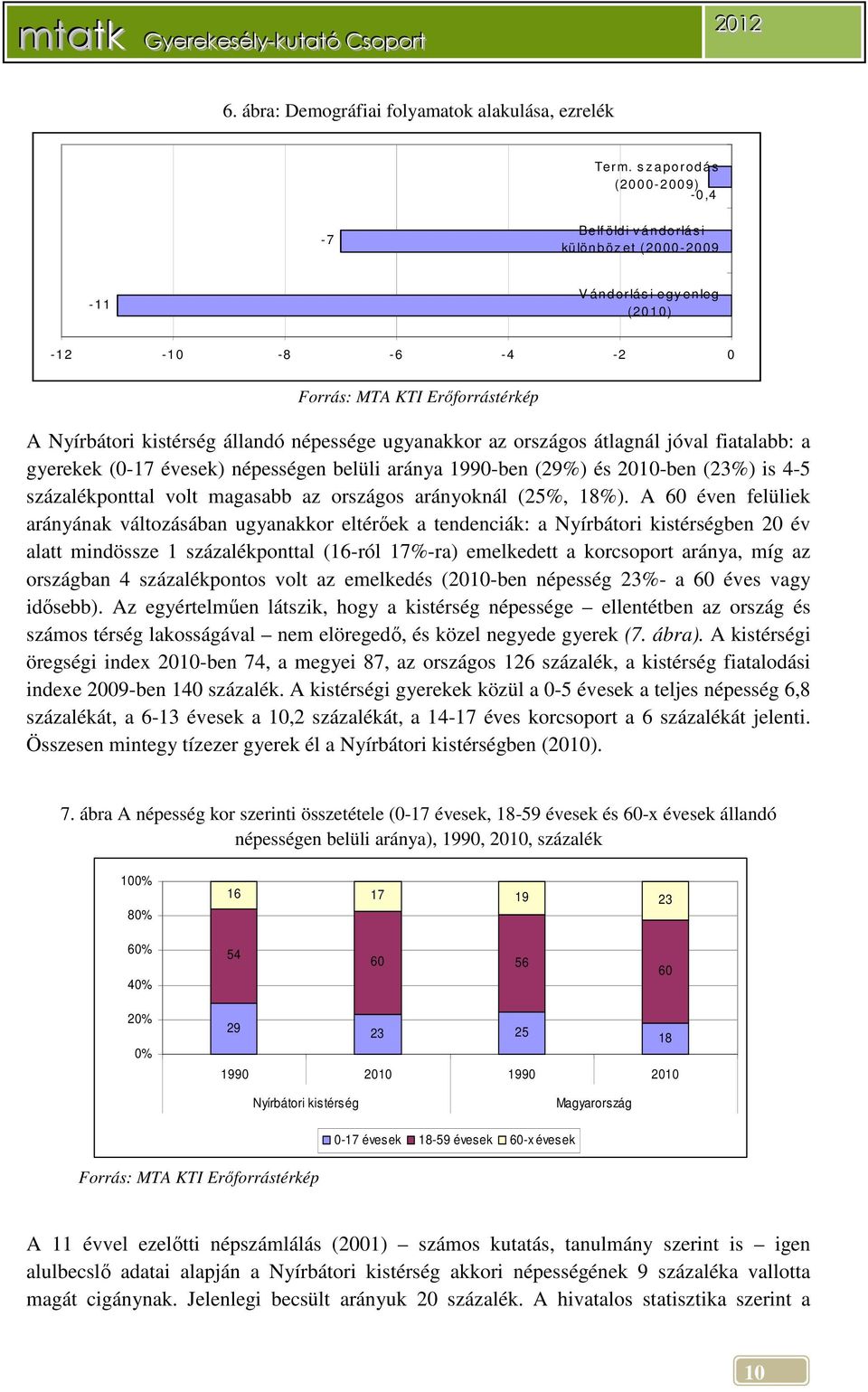 állandó népessége ugyanakkor az országos átlagnál jóval fiatalabb: a gyerekek (0-17 évesek) népességen belüli aránya 1990-ben (29%) és 2010-ben (23%) is 4-5 százalékponttal volt magasabb az országos