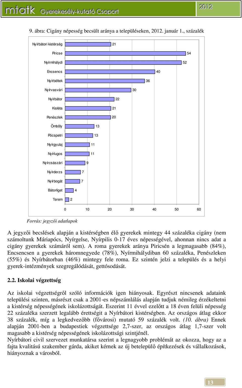 Nyírcsászári 9 Nyírderzs Nyírbogát 7 7 Bátorliget 4 Terem 2 0 10 20 30 40 50 60 Forrás: jegyzői adatlapok A jegyzői becslések alapján a kistérségben élő gyerekek mintegy 44 százaléka cigány (nem