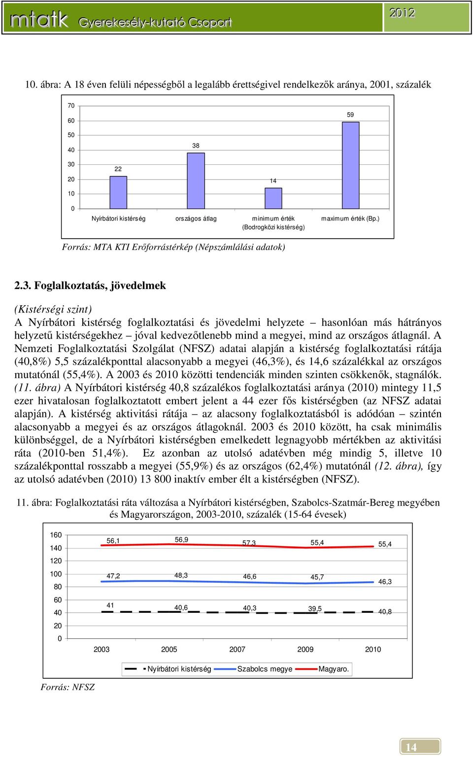 Foglalkoztatás, jövedelmek (Kistérségi szint) A Nyírbátori kistérség foglalkoztatási és jövedelmi helyzete hasonlóan más hátrányos helyzetű kistérségekhez jóval kedvezőtlenebb mind a megyei, mind az