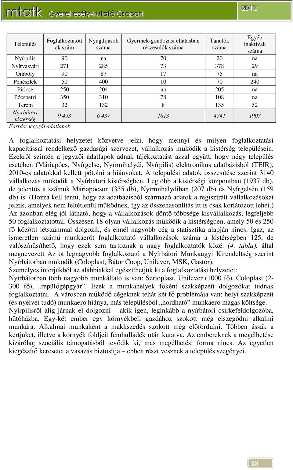 foglalkoztatási helyzetet közvetve jelzi, hogy mennyi és milyen foglalkoztatási kapacitással rendelkező gazdasági szervezet, vállalkozás működik a kistérség településein.