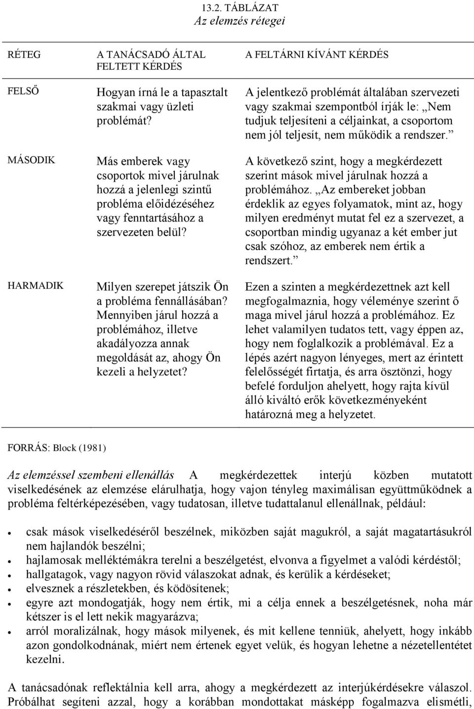 Mennyiben járul hozzá a problémához, illetve akadályozza annak megoldását az, ahogy Ön kezeli a helyzetet?