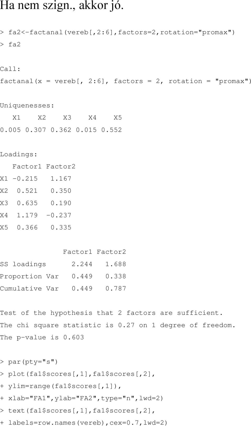 307 0.36 0.05 0.55 Loadings: Factor Factor -0.5.67 0.5 0.350 3 0.635 0.90 4.79-0.37 5 0.366 0.335 Factor Factor SS loadings.44.688 Proportion Var 0.449 0.