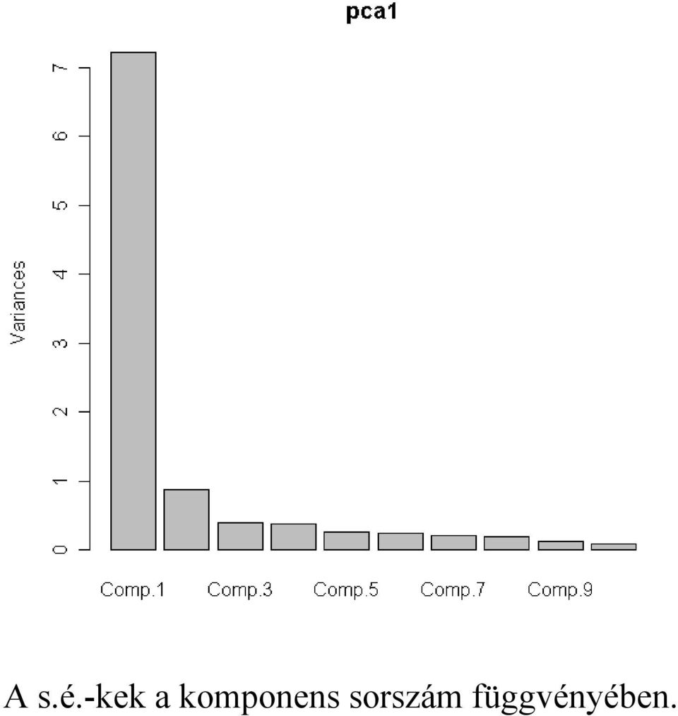 komponens