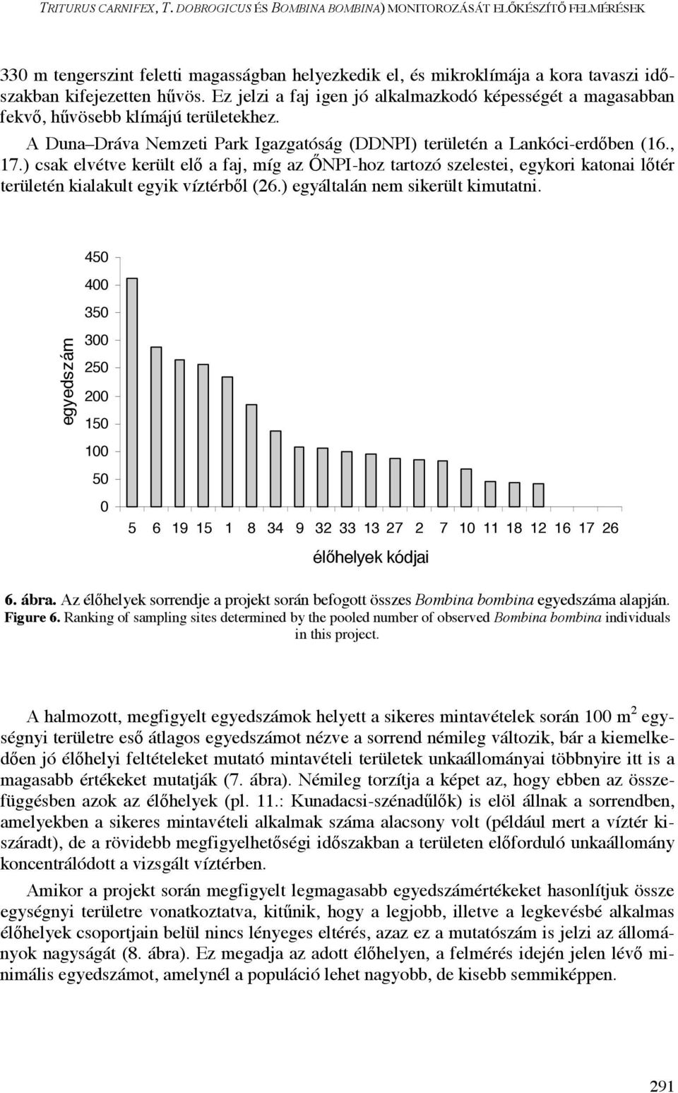 Ez jelzi a faj igen jó alkalmazkodó képességét a magasabban fekv, h vösebb klímájú területekhez. A Duna Dráva Nemzeti Park Igazgatóság (DDNPI) területén a Lankóci-erd ben (16., 17.