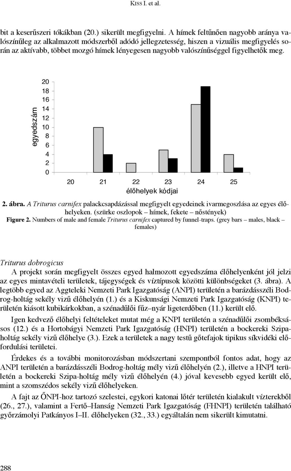 figyelhet k meg. 2 18 16 14 12 1 8 6 4 2 2 21 22 23 24 25 él helyek kódjai 2. ábra. A Triturus carnifex palackcsapdázással megfigyelt egyedeinek ivarmegoszlása az egyes él helyeken.