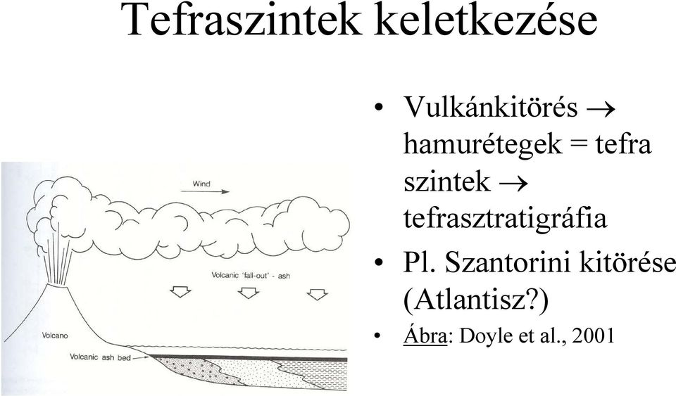 szintek tefrasztratigráfia Pl.