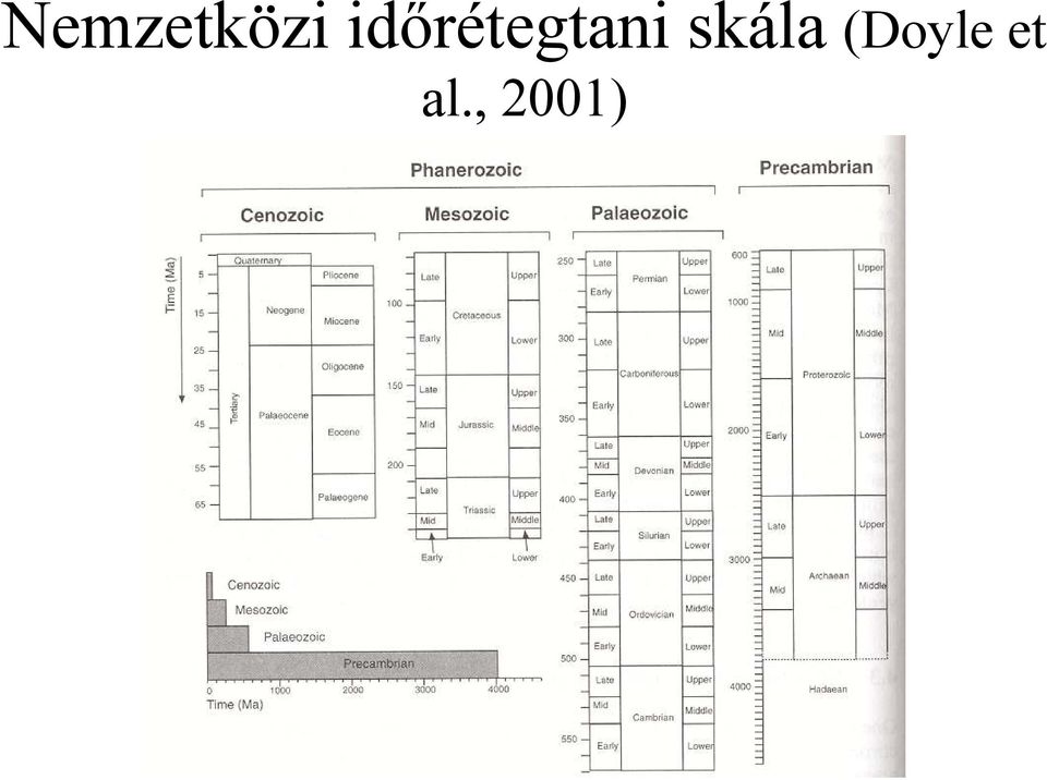 skála (Doyle