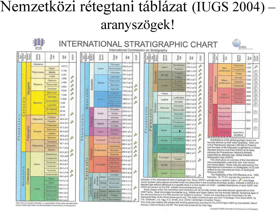 táblázat