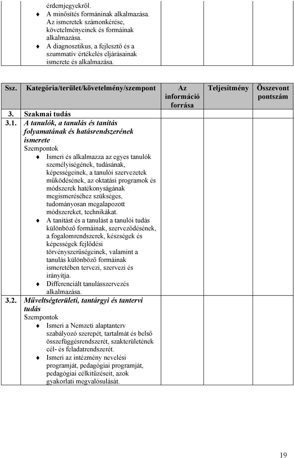 A tanulók, a tanulás és tanítás folyamatának és hatásrendszerének ismerete Szempontok Ismeri és alkalmazza az egyes tanulók személyiségének, tudásának, képességeinek, a tanulói szervezetek