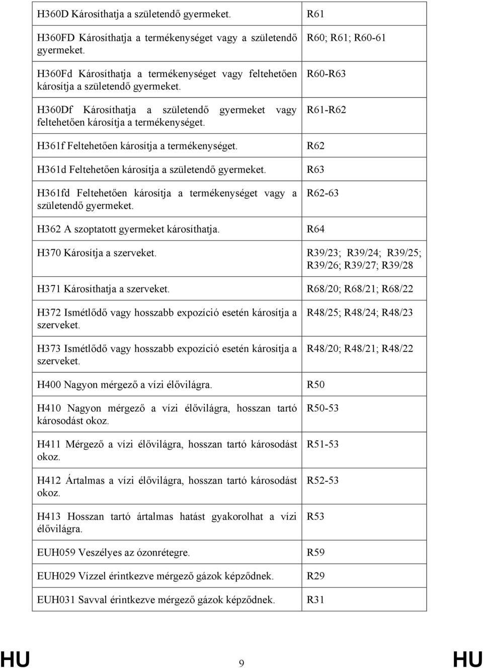 H361fd Feltehetően károsítja a termékenységet vagy a születendő gyermeket. H362 A szoptatott gyermeket károsíthatja. H370 Károsítja a szerveket.